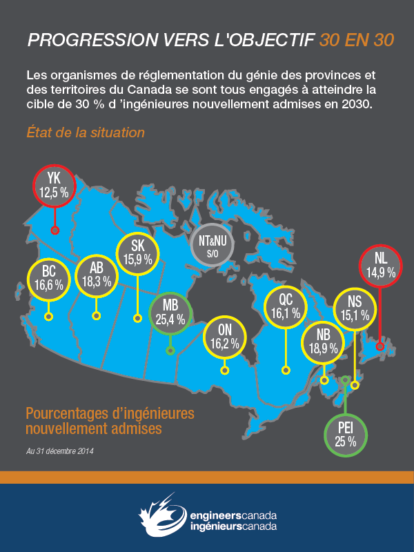 30 by 30 women in engineering infographic