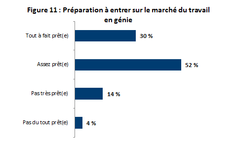 Rapport sur le sondage auprès des finissants